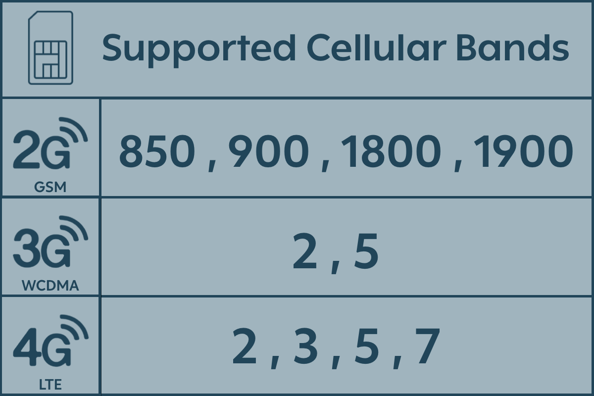 K2_Supported_Cellular_Bands.png