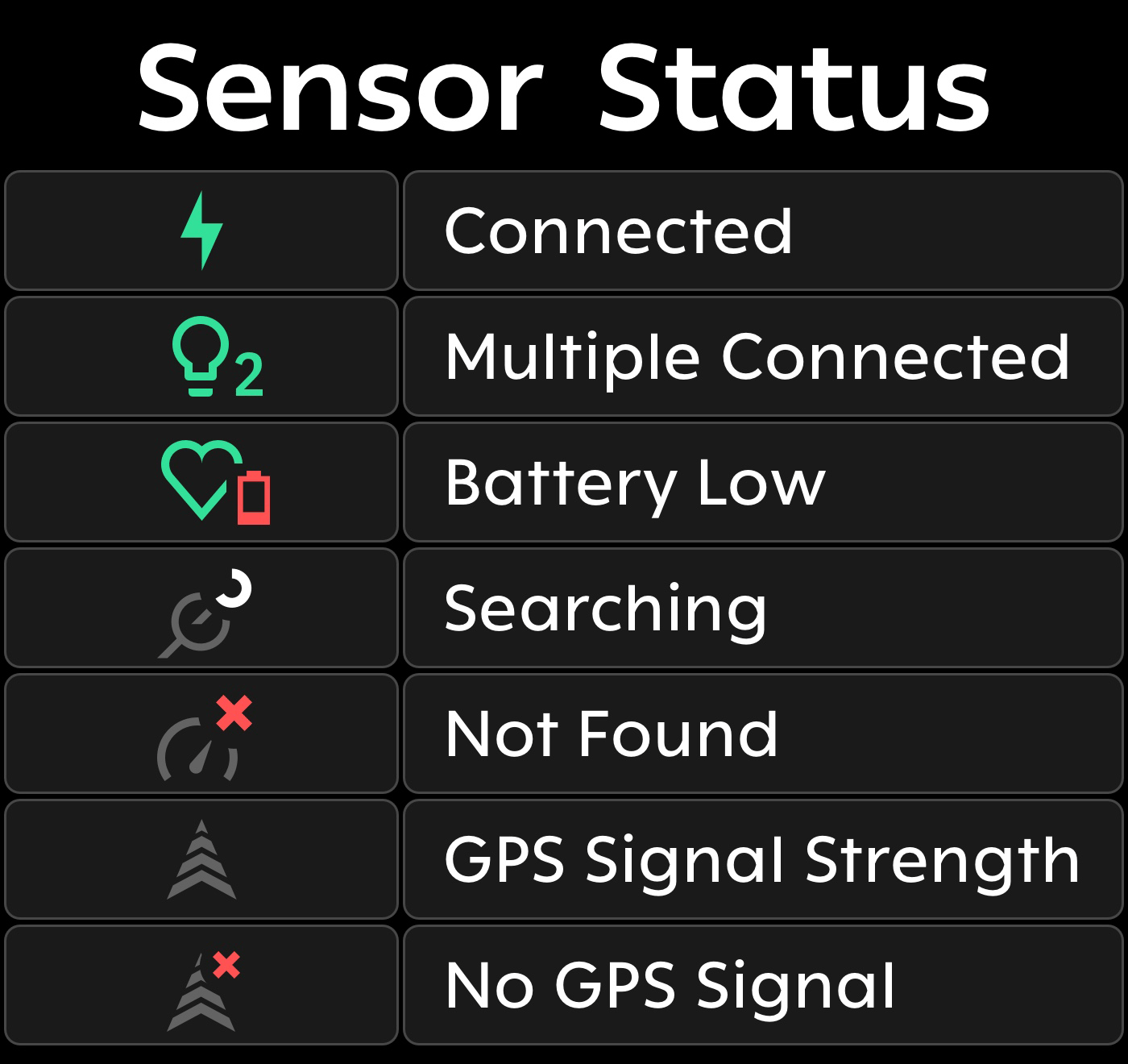 Sensor Status.gif