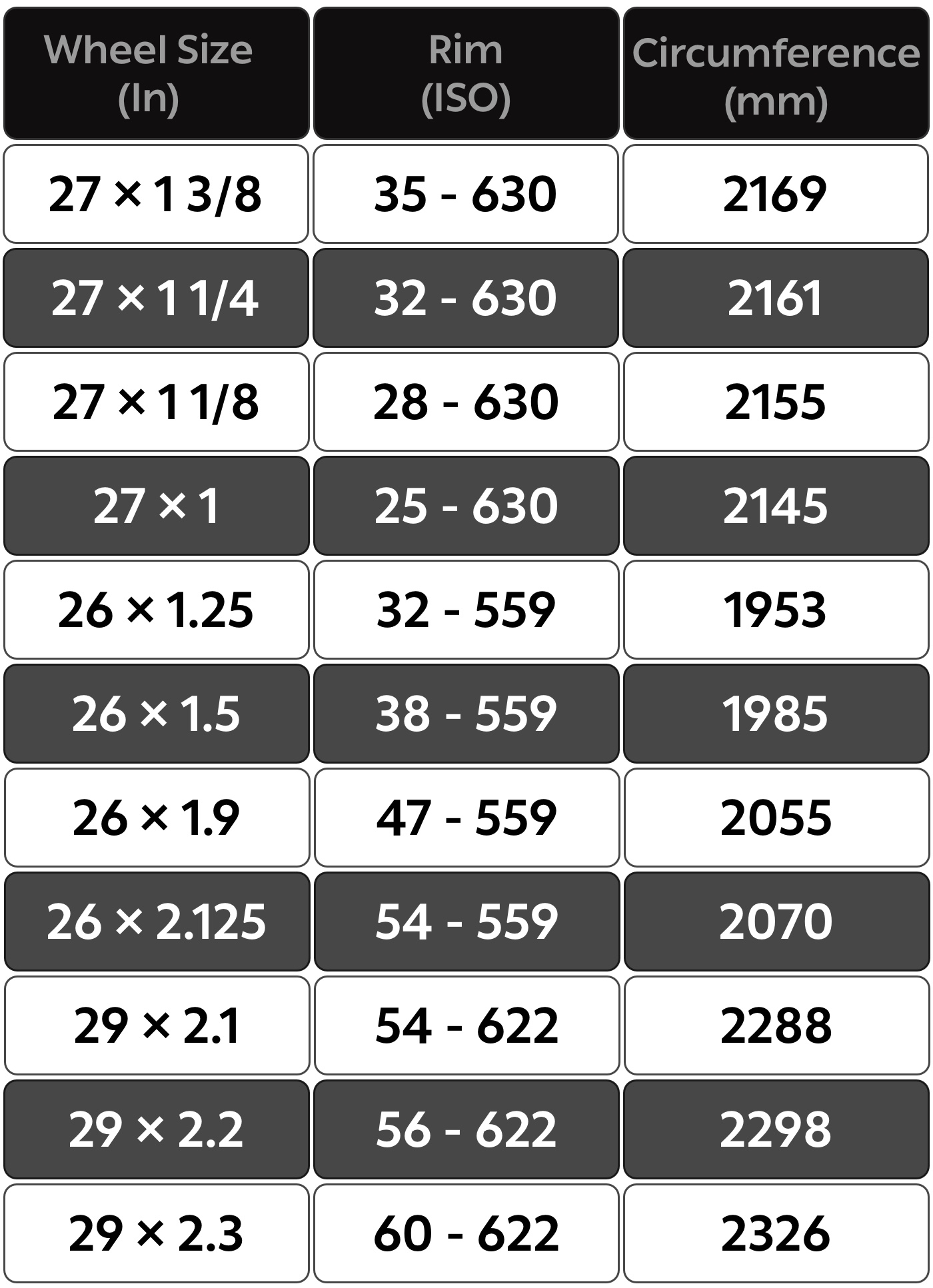 Wheel Circumference Reference Chart Hammerhead