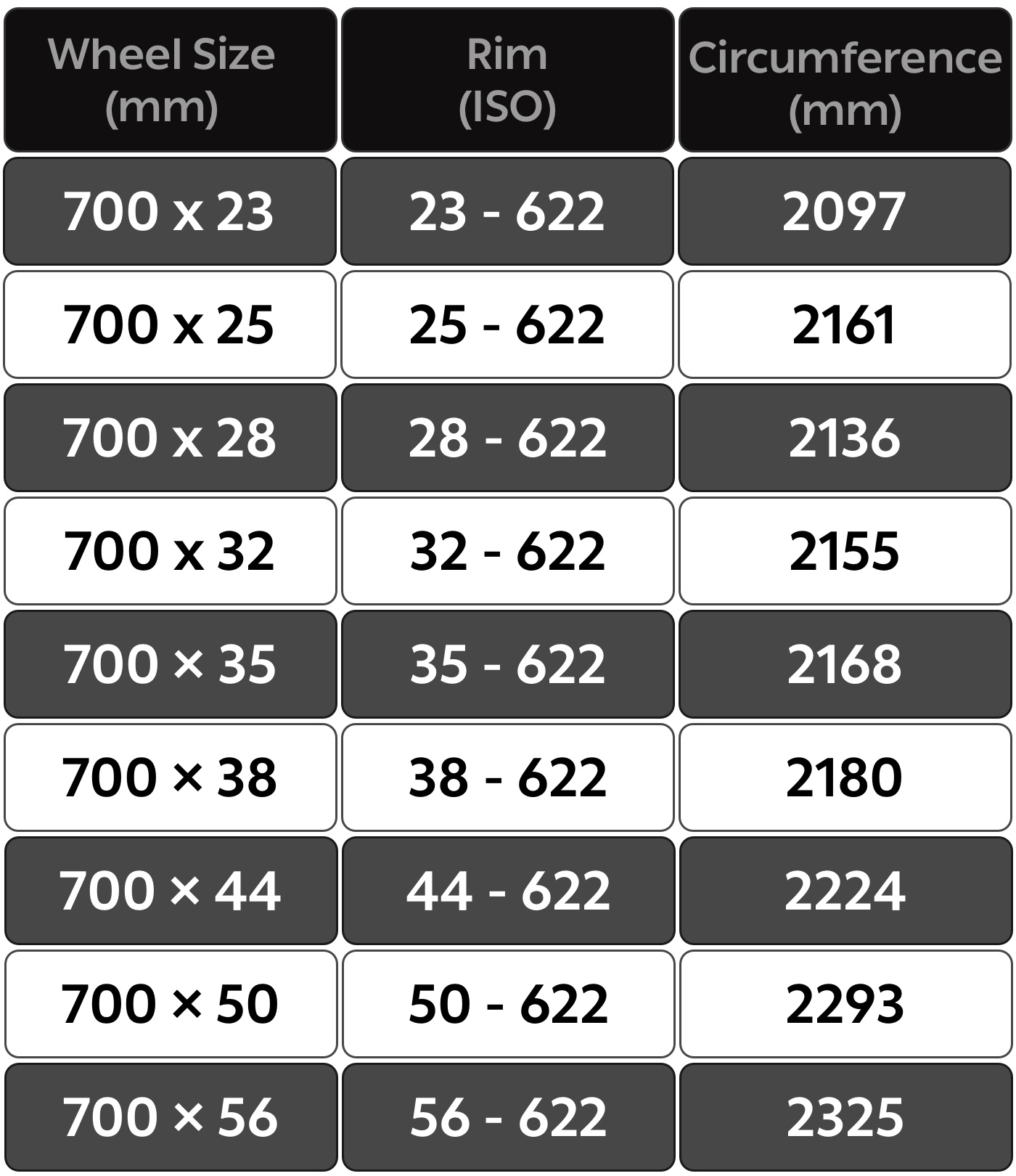 Bike tire diameter chart sale