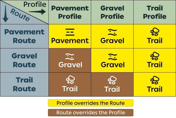 K2_-_Routing_Preference_-_Overide.jpg