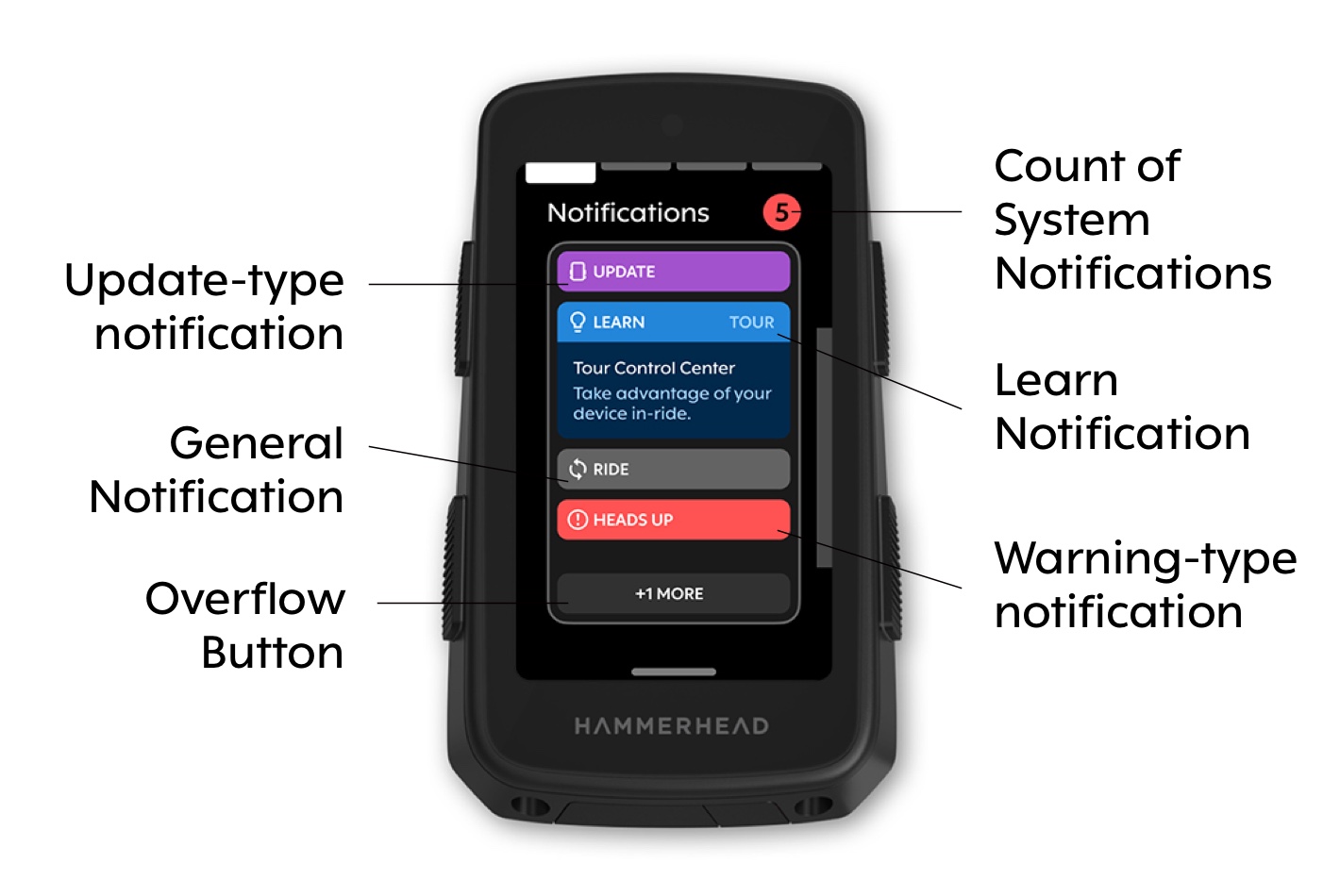 Karoo OS - System Notifications 1.jpg
