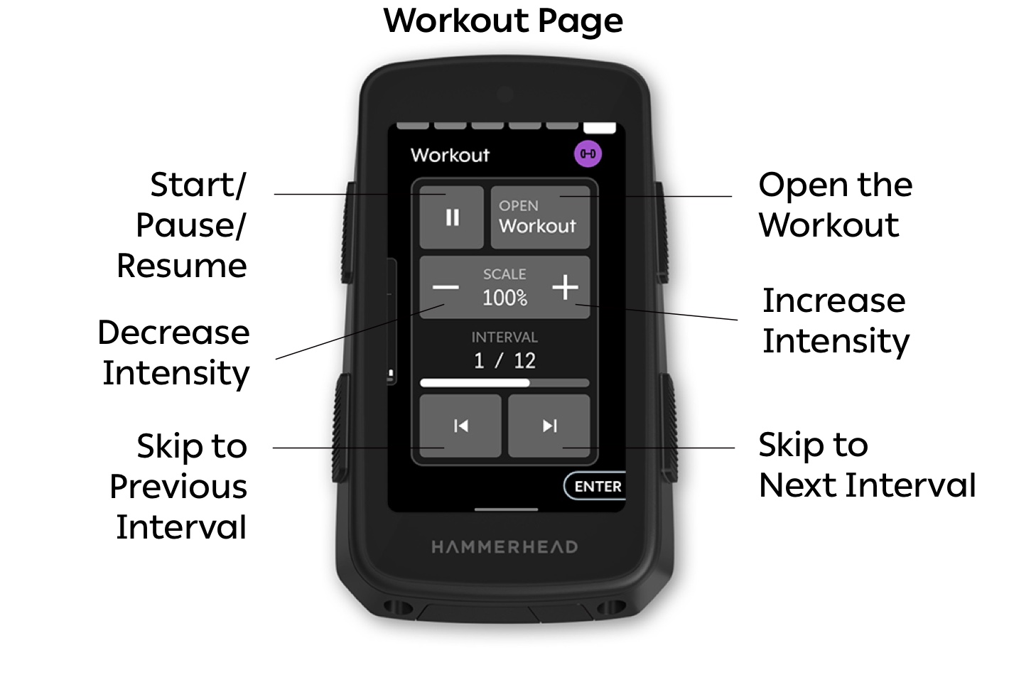 Karoo OS - Control Center – Hammerhead