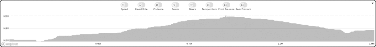 Dashboard_-_Ride_Graph.gif